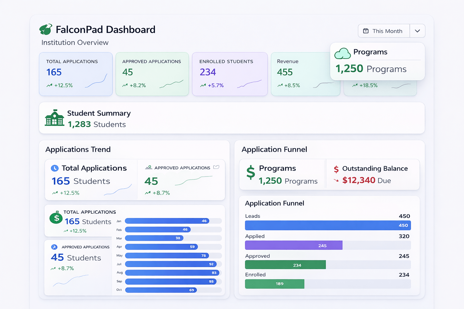 Powerful Insights for Institutional Leaders