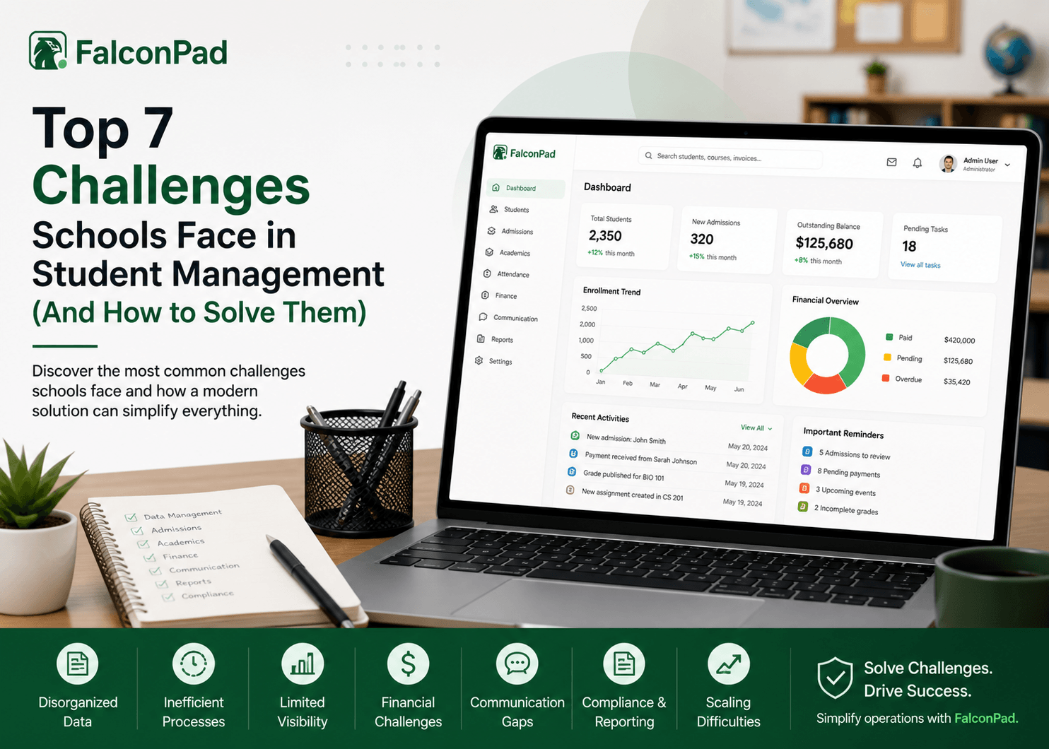 Top 7 Challenges Schools Face in Student Management (And How to Solve ...